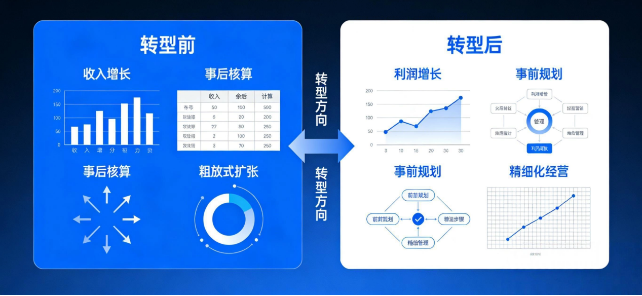 坤睿咨询建立以利润为核心的经营分析机制.png