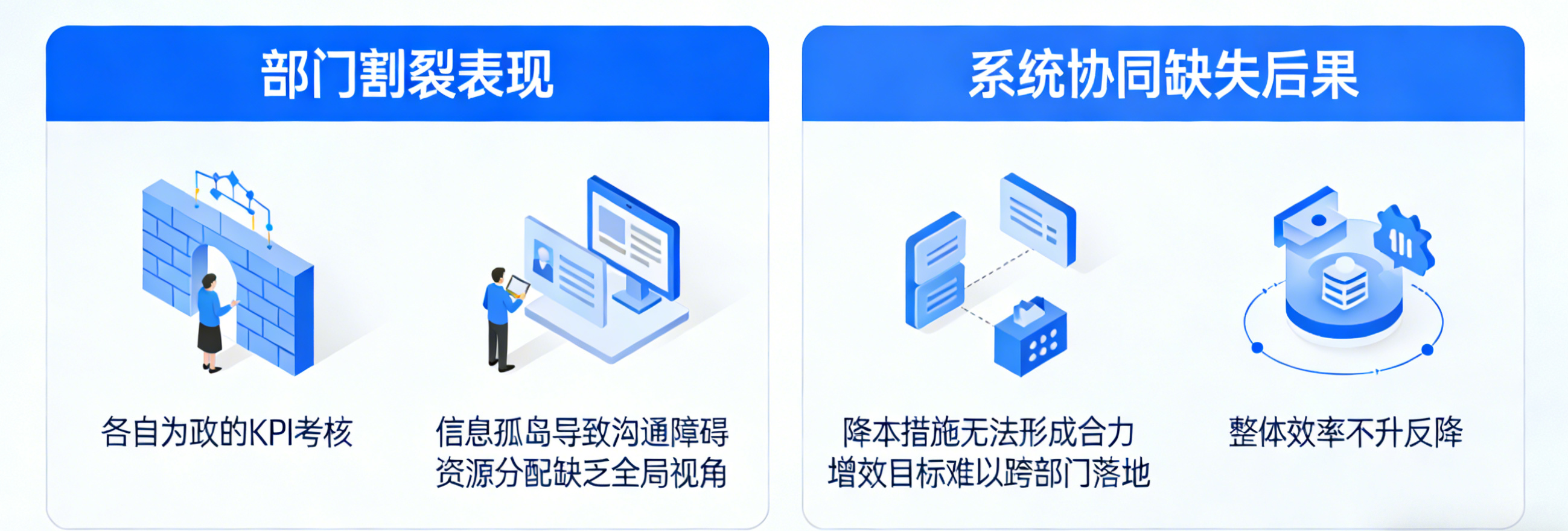 传统降本增效存在问题.png