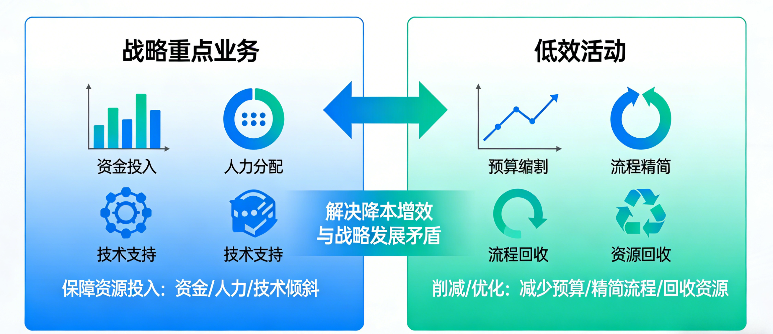 战略牵引下的资源配置.png