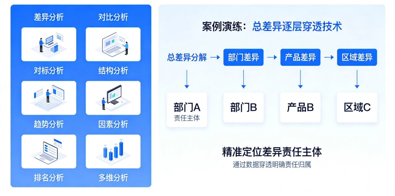 差异分析技术模块.png