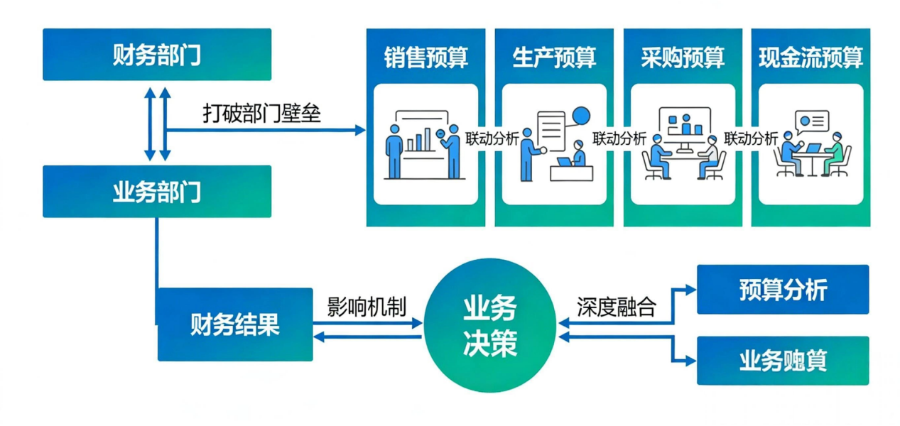 业财融合分析模块.png