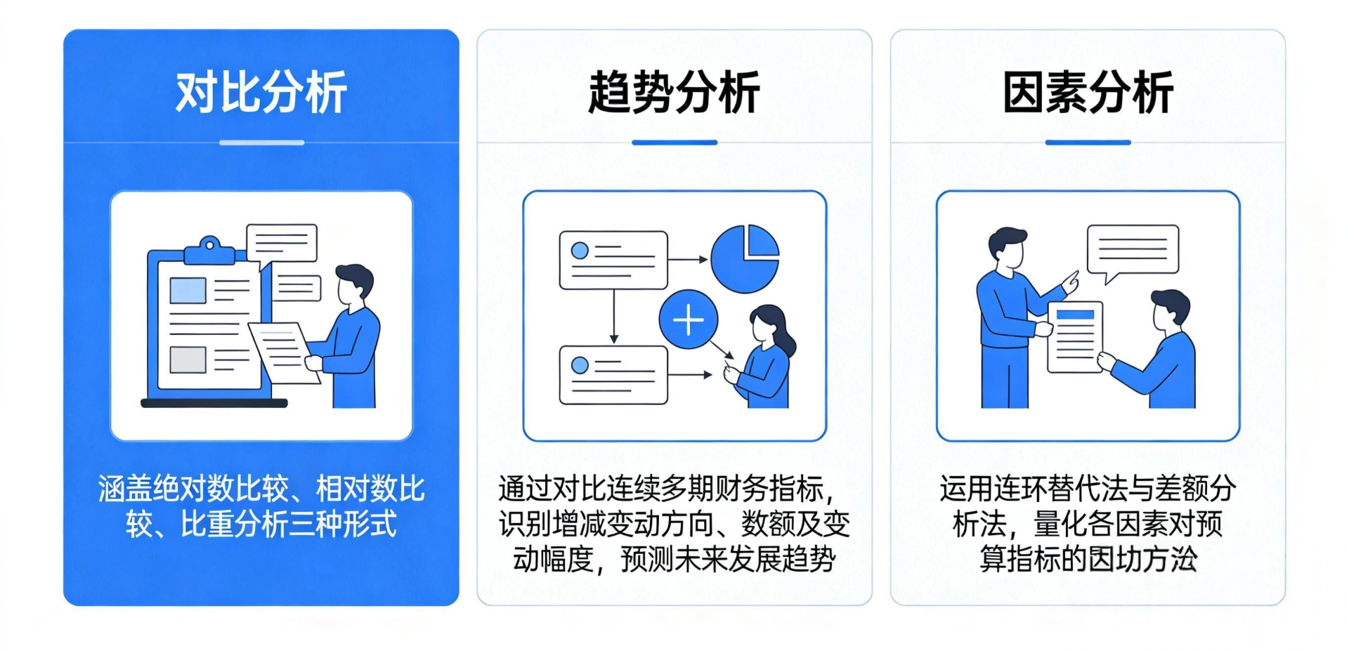 多维分析技术.png