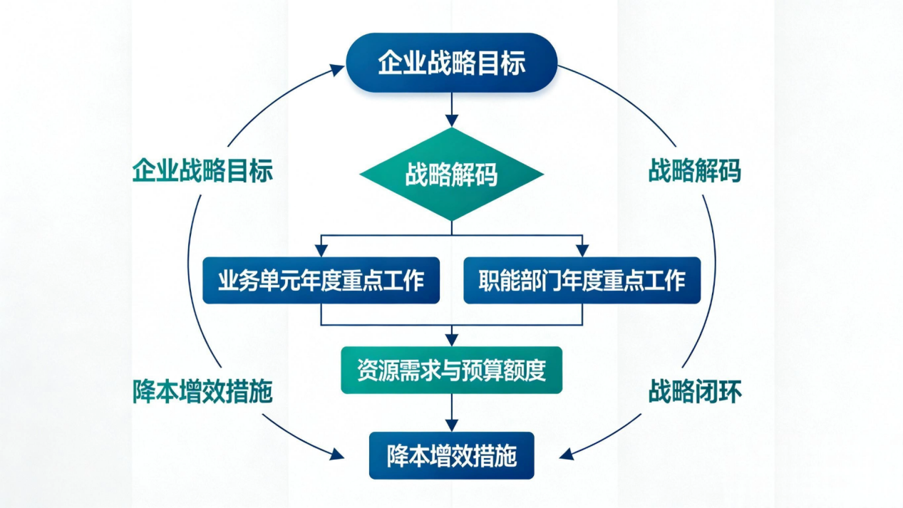 坤睿咨询战略解码.png