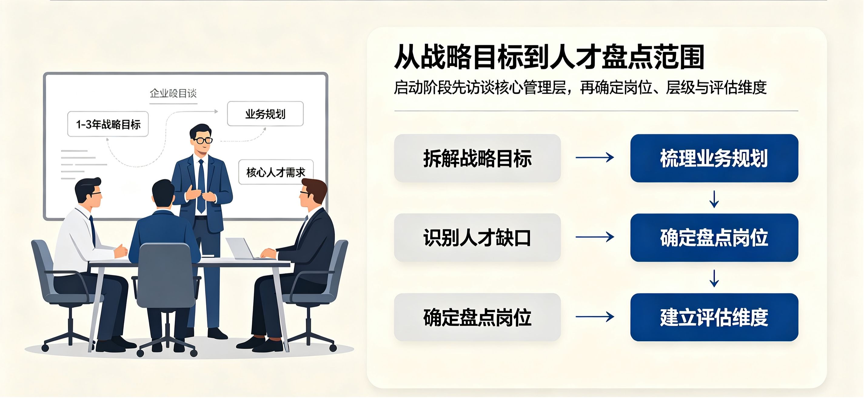 坤睿咨询战略对齐.png