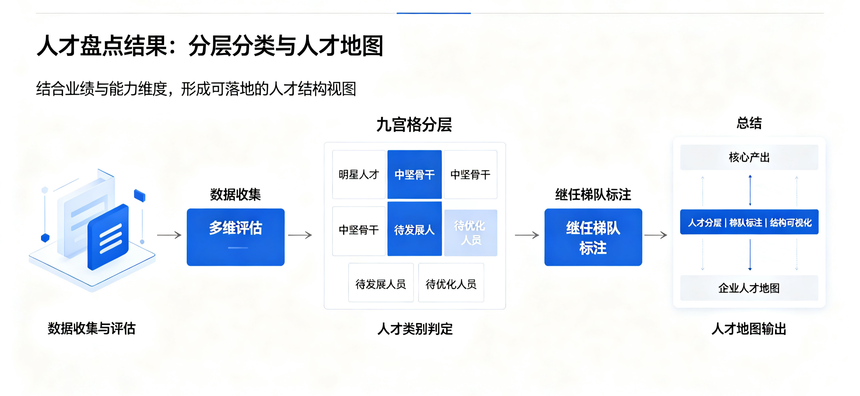 坤睿咨询企业人才地图.png