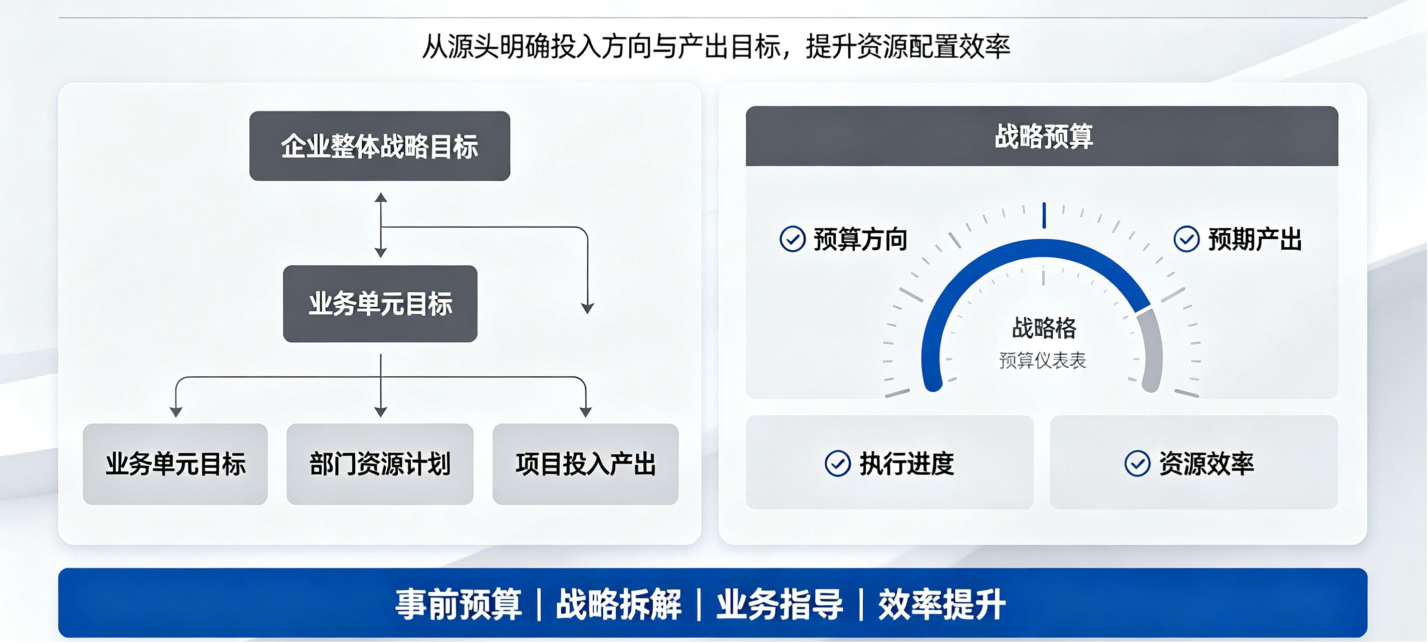 坤睿咨询战略预算管理体系搭建.png