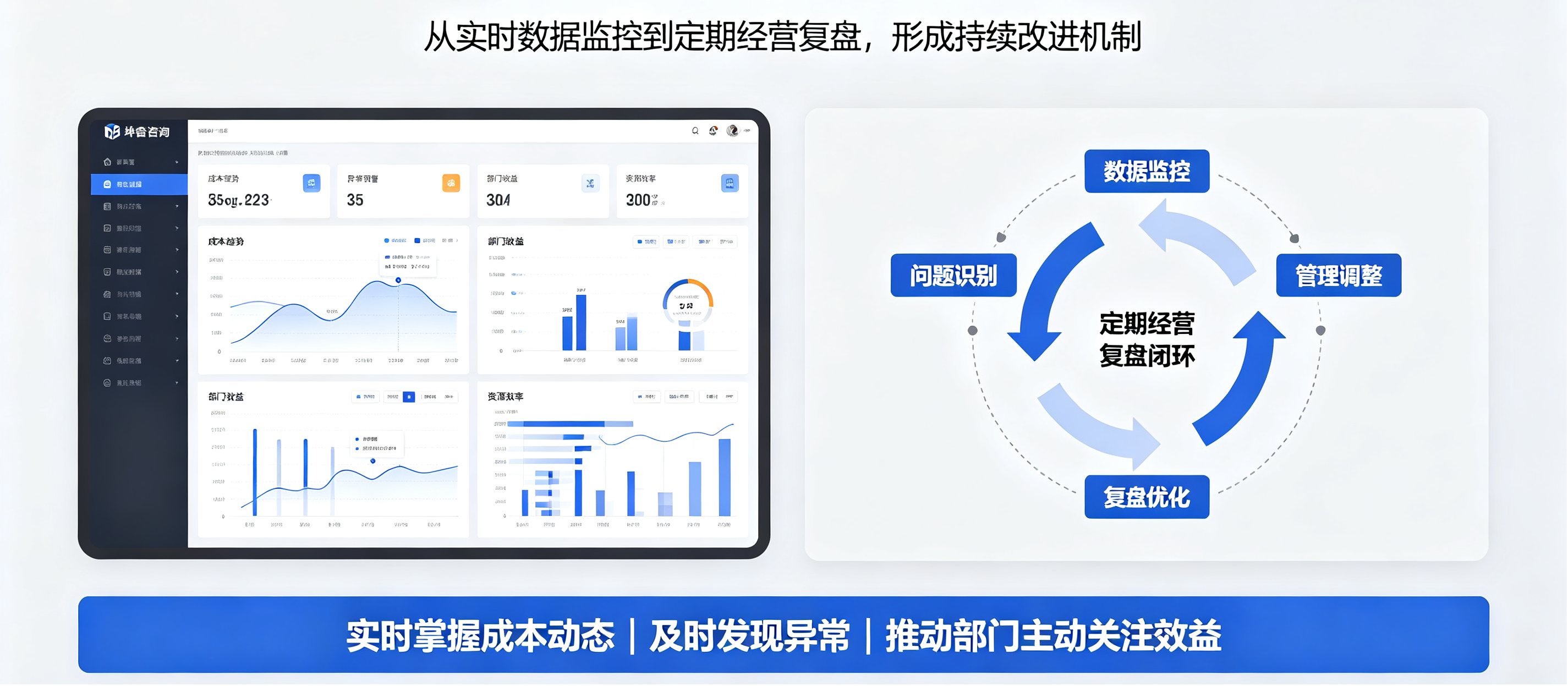 坤睿咨询经营分析体系落地.png
