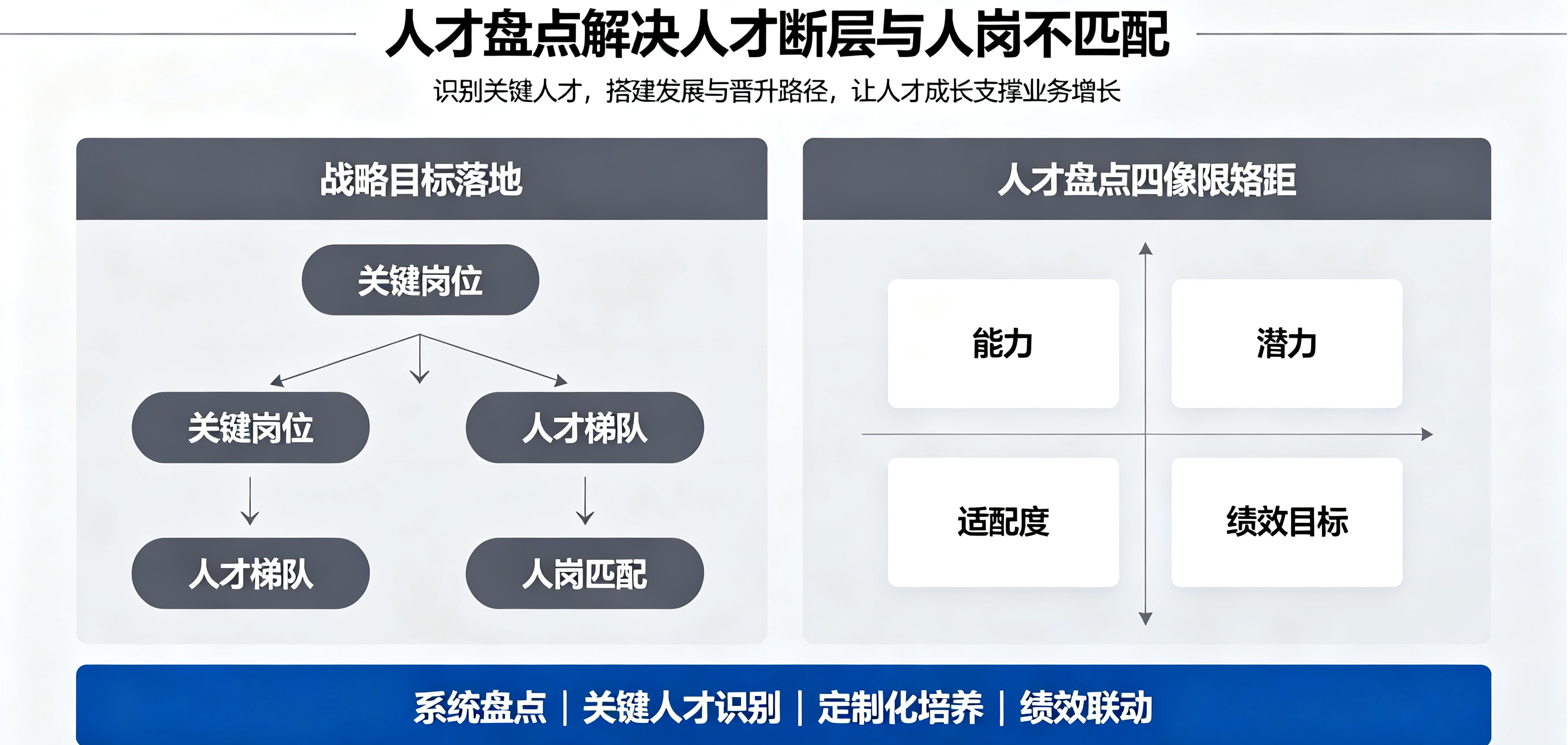 坤睿咨询人才盘点与组织发展体系.png