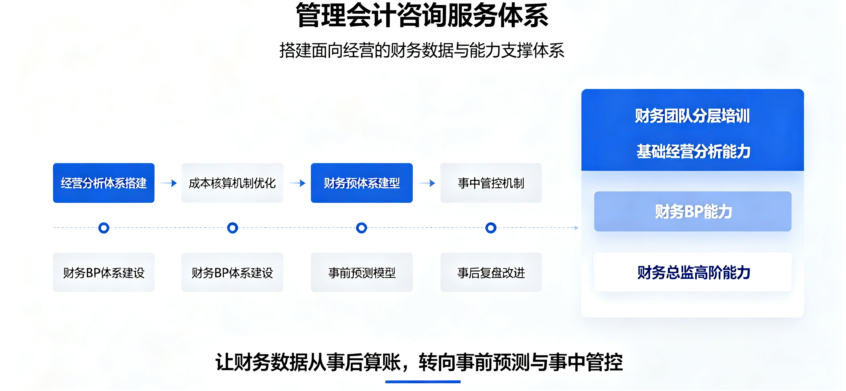 坤睿咨询战略管理会计体系.png
