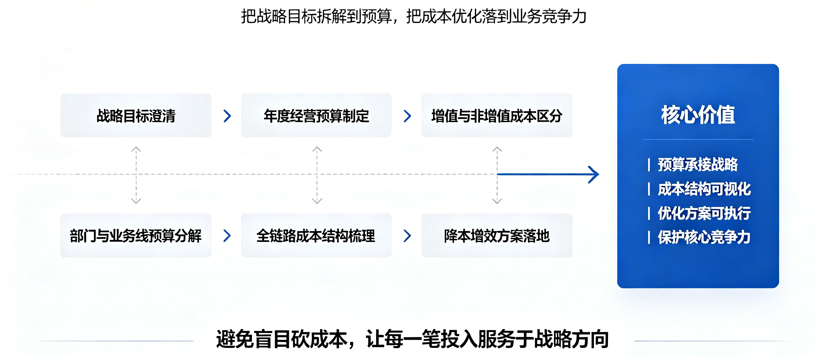 坤睿咨询战略预算与成本管控体系.png
