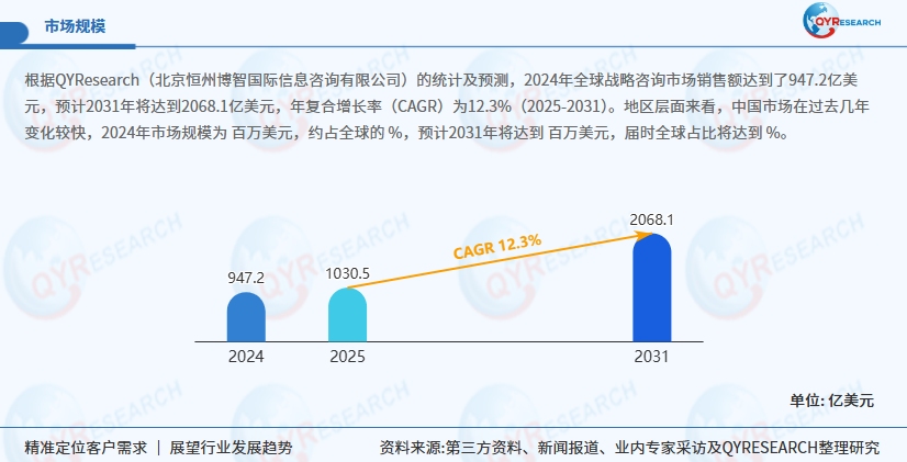 图源:QYResearch.png