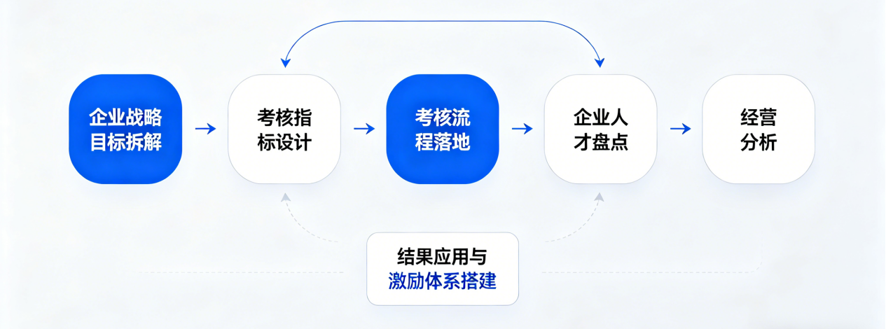 坤睿咨询企业战略目标拆解.png
