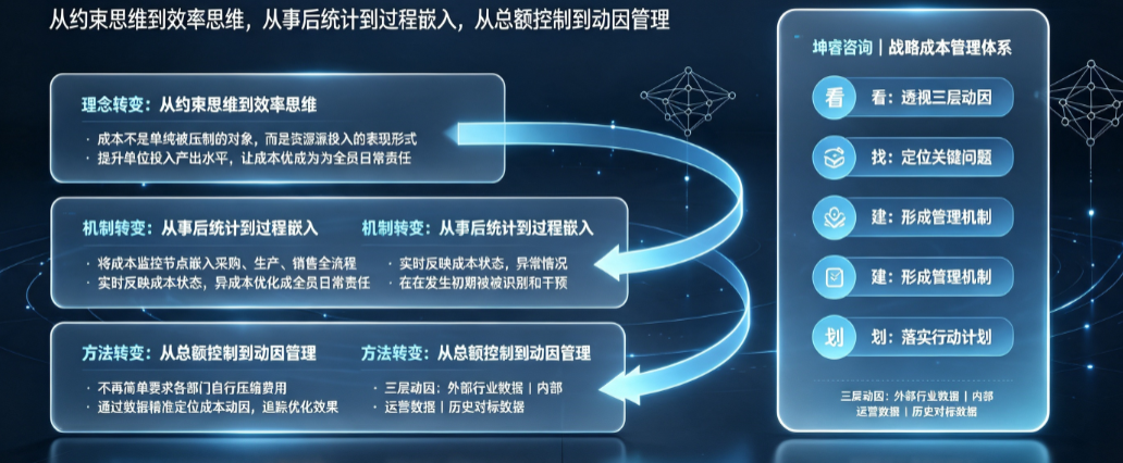 企业成本控制战略重构.png