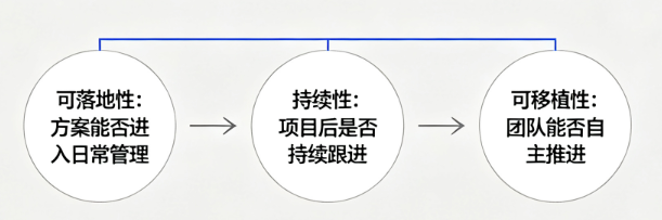上海管理咨询公司评估维度.png