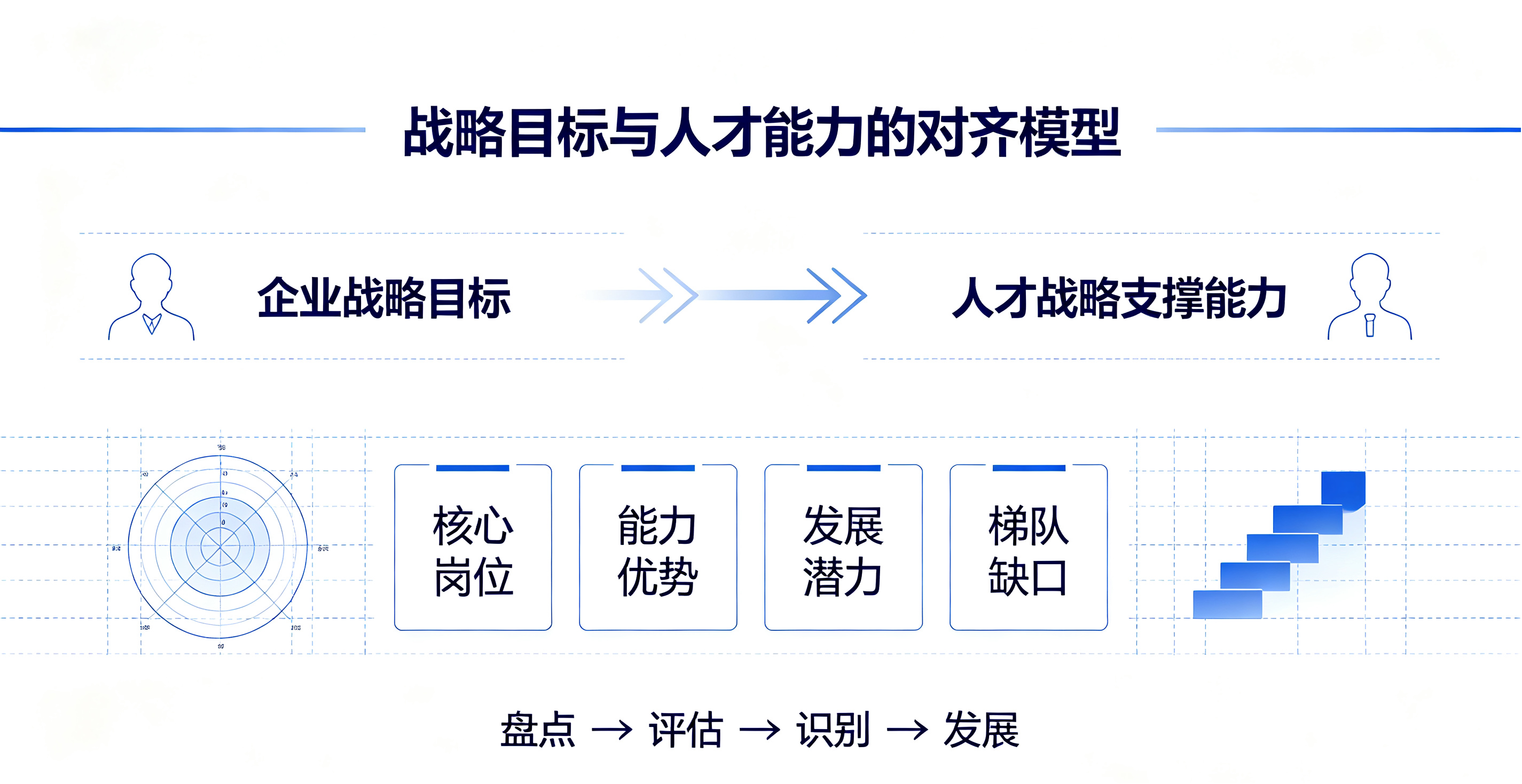 坤睿咨询关键人才盘点与发展.png