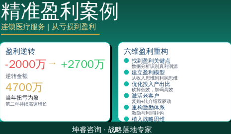 来自坤睿咨询官网.png