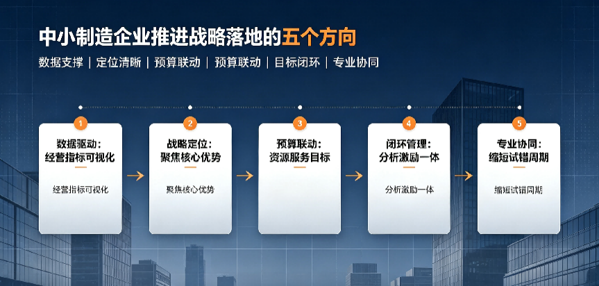 中小制造企业可从五方面推进战略落地.png