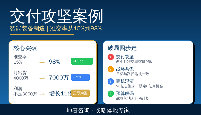 坤睿交付攻坚案例.png