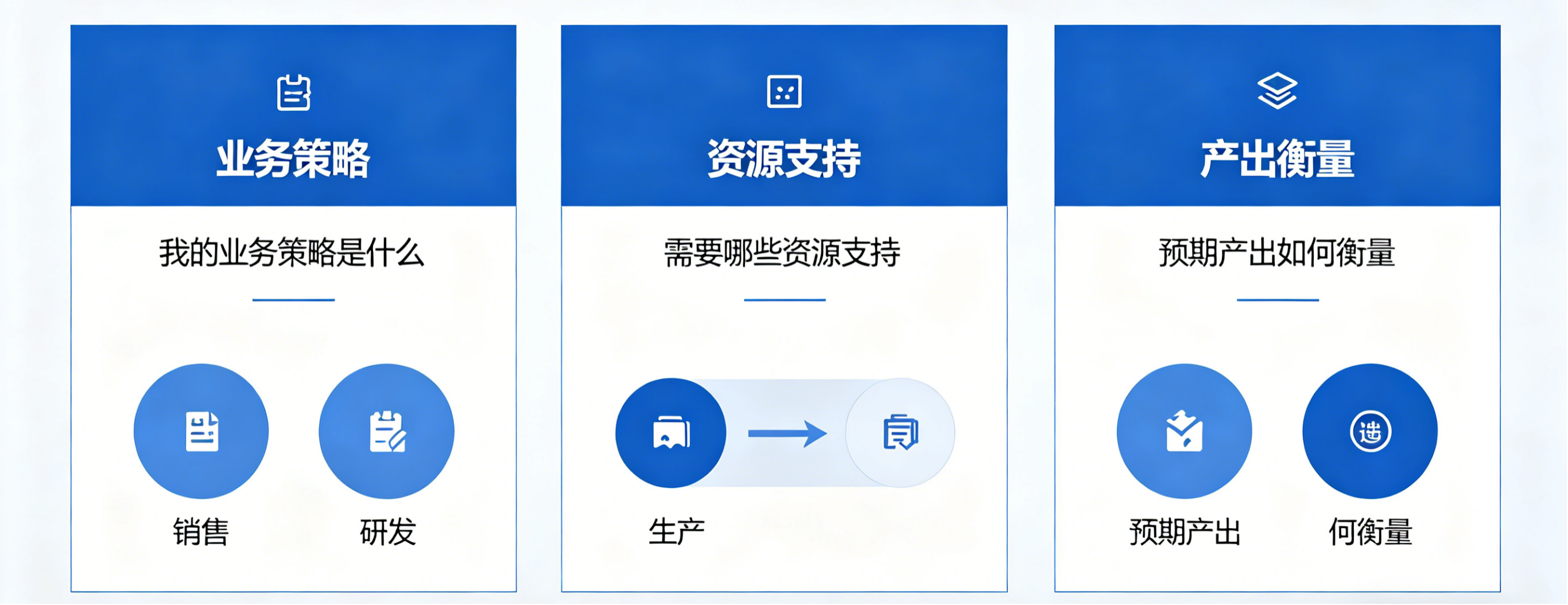 坤睿咨询方法论.png