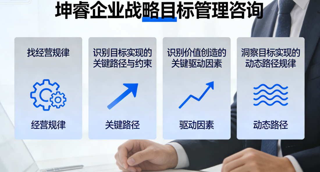 坤睿咨询管理.png