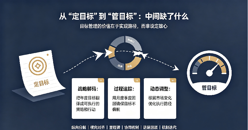 坤睿咨询目标落地路径.png