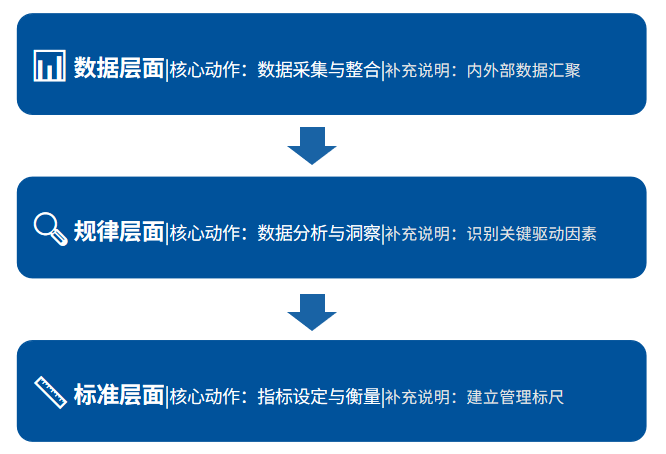 坤睿咨询战略管理会计的逻辑.png
