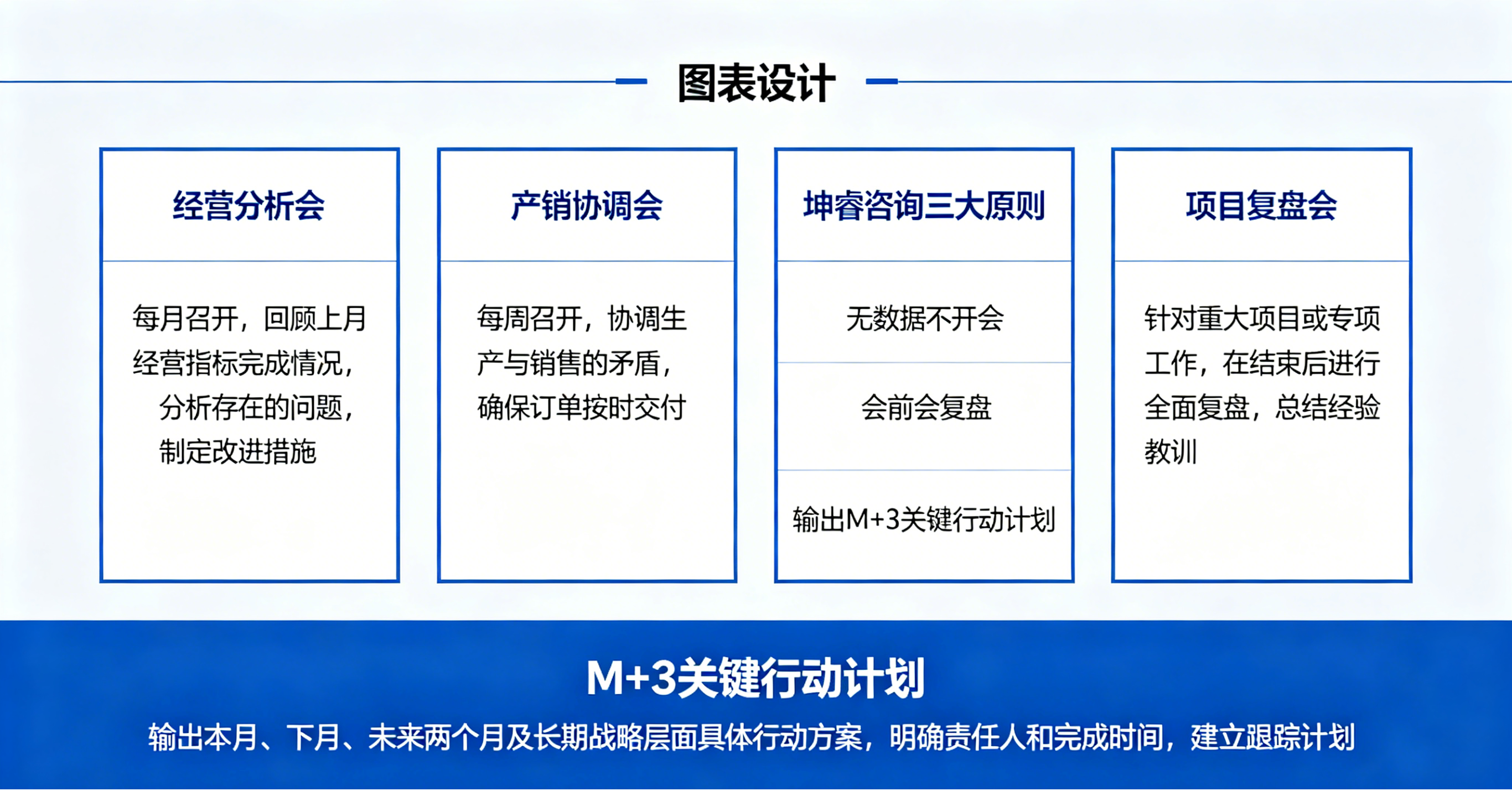 坤睿咨询分析报告体系.png