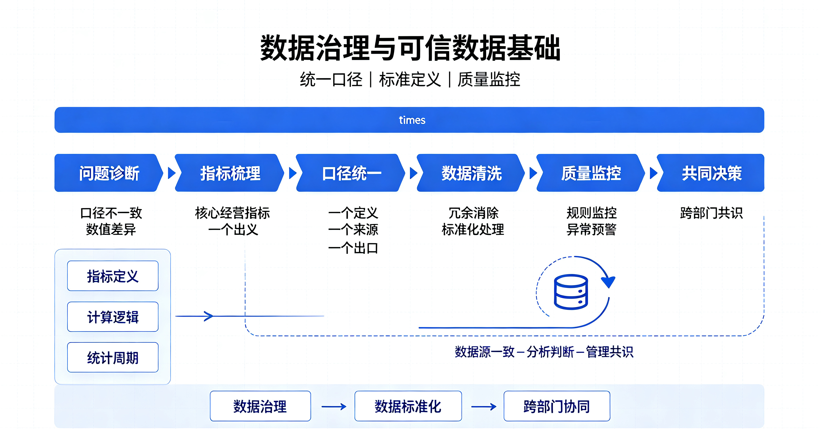 坤睿咨询拆解企业经营数字化的基础环节.png