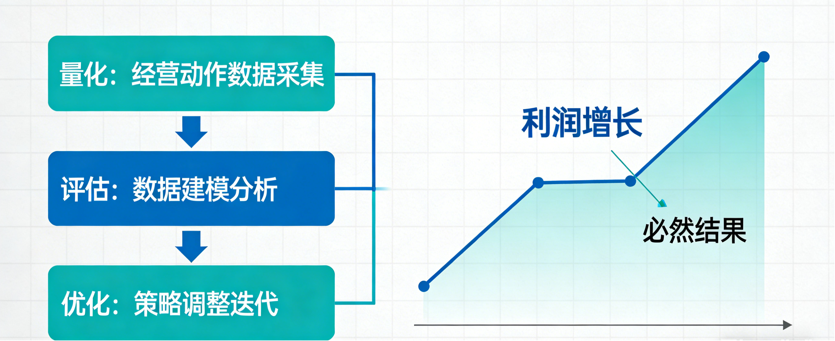 数字化经营的终极目标.png