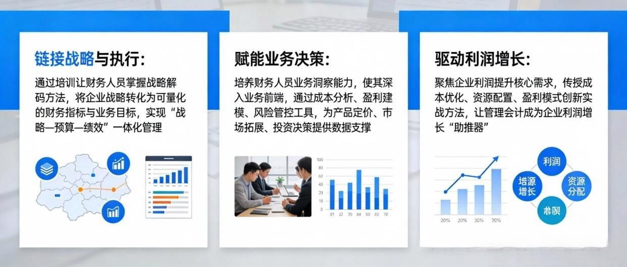 管理会计的价值创造定位.png