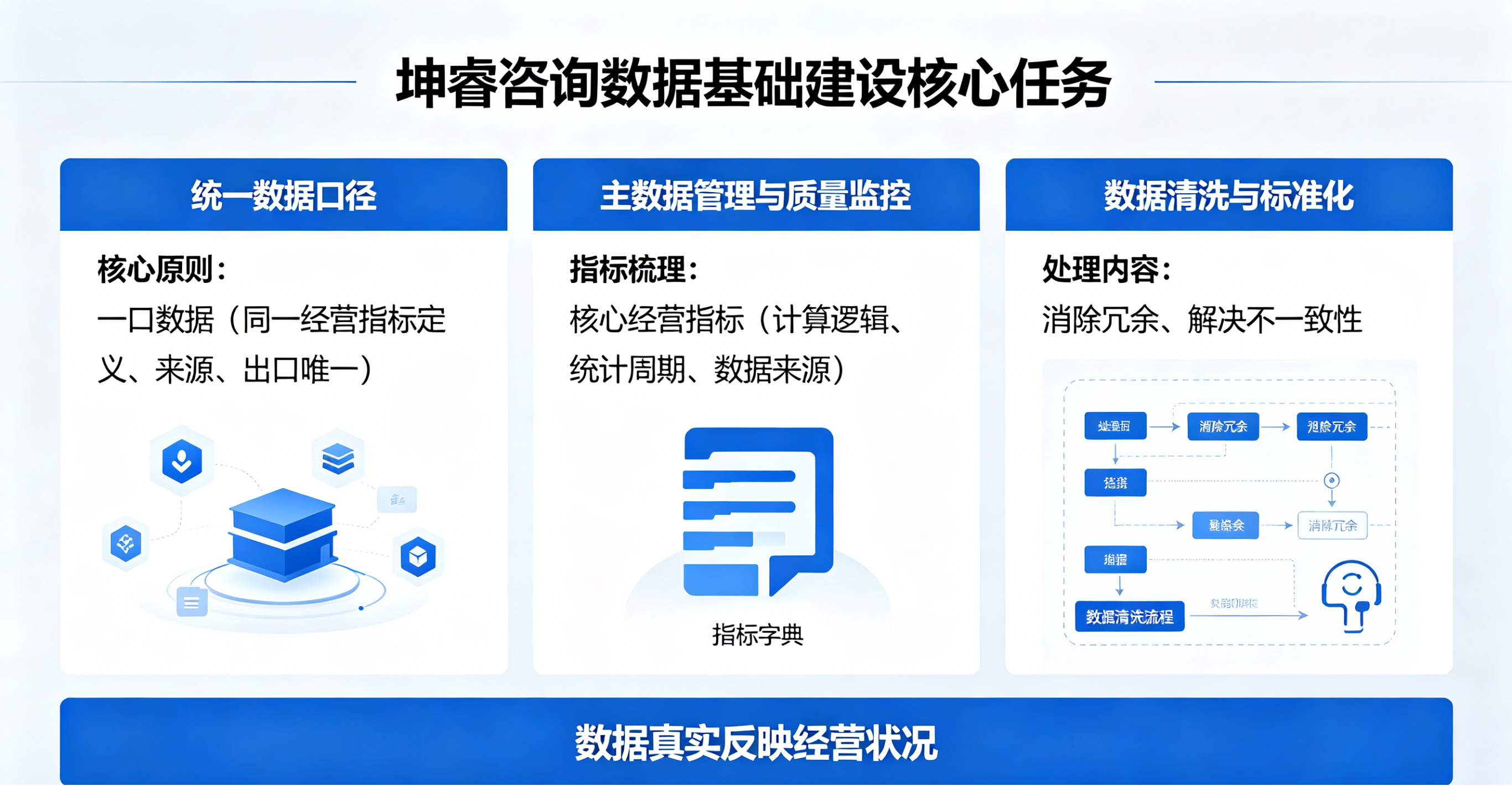 坤睿咨询数据基础建设.png