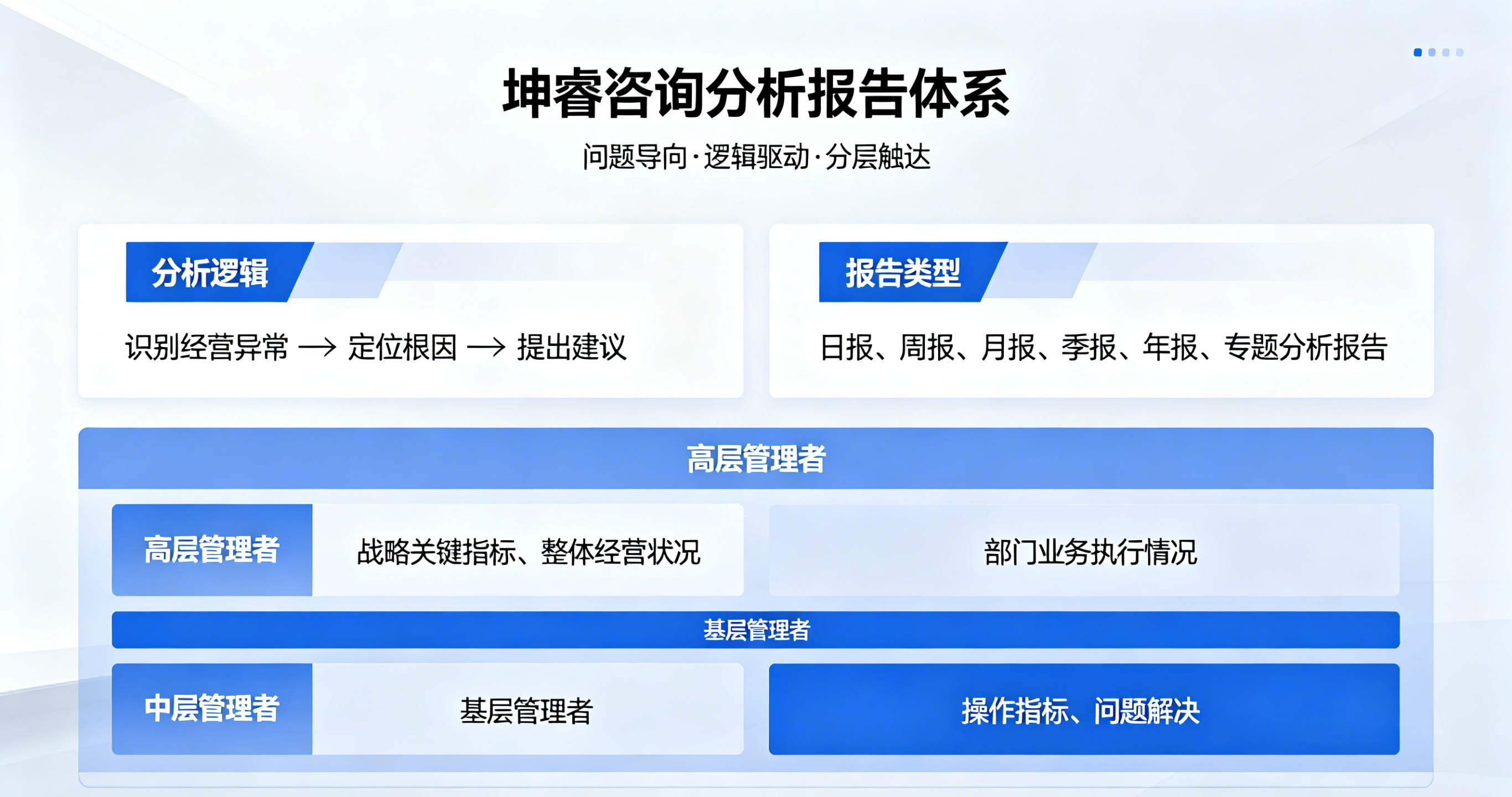 坤睿咨询分析报告体系.png