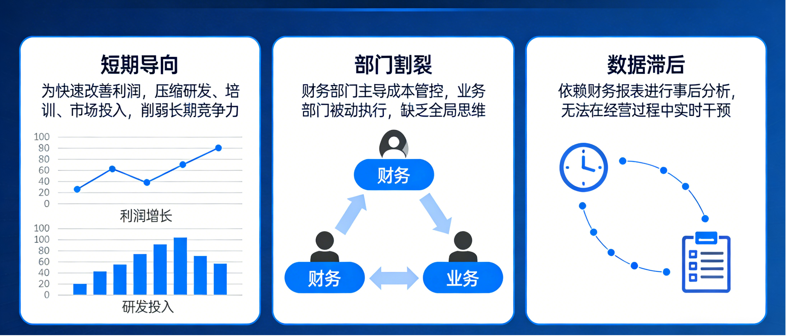传统成本管理的三大误区.png