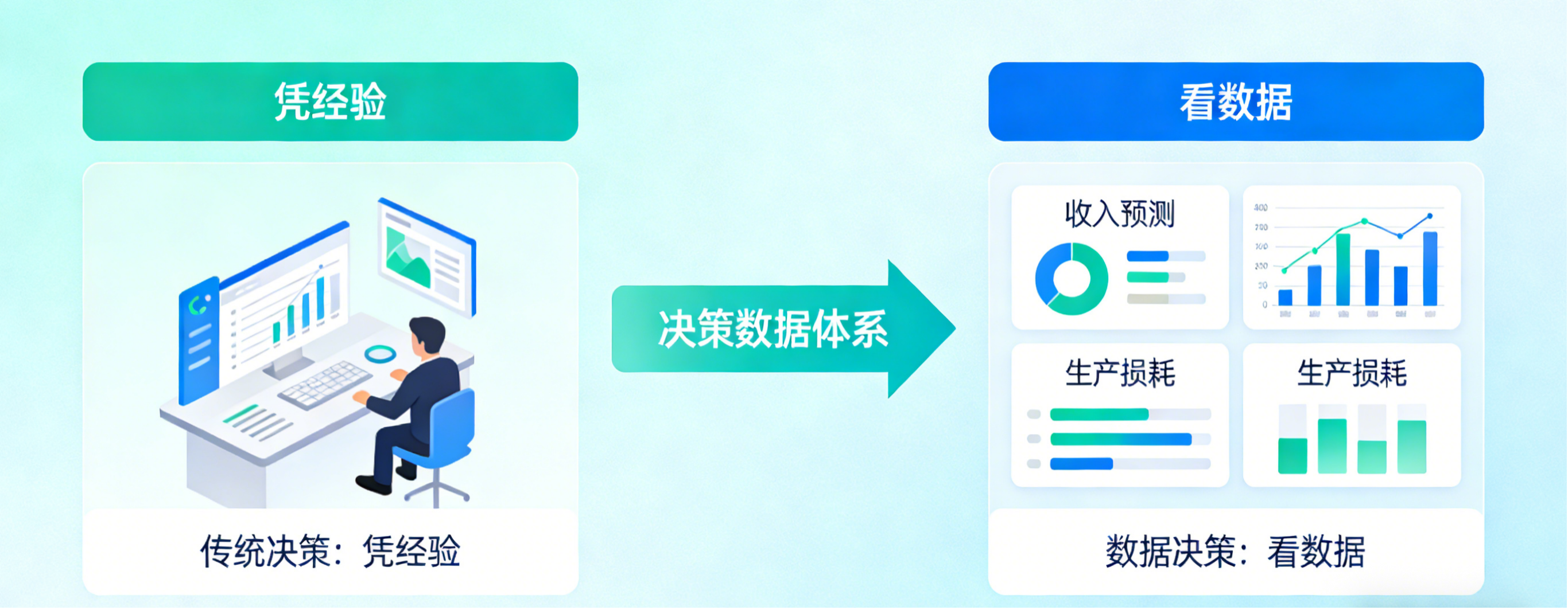 构建决策数据体系.png