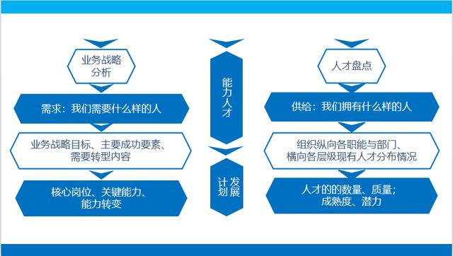 企业人才盘点.png
