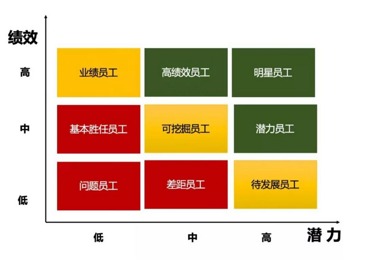 人才盘点九宫格.png