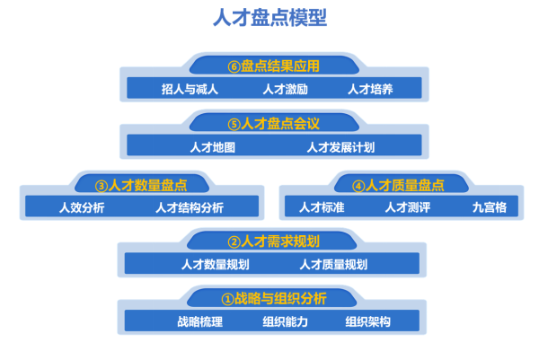 人才盘点模型.png