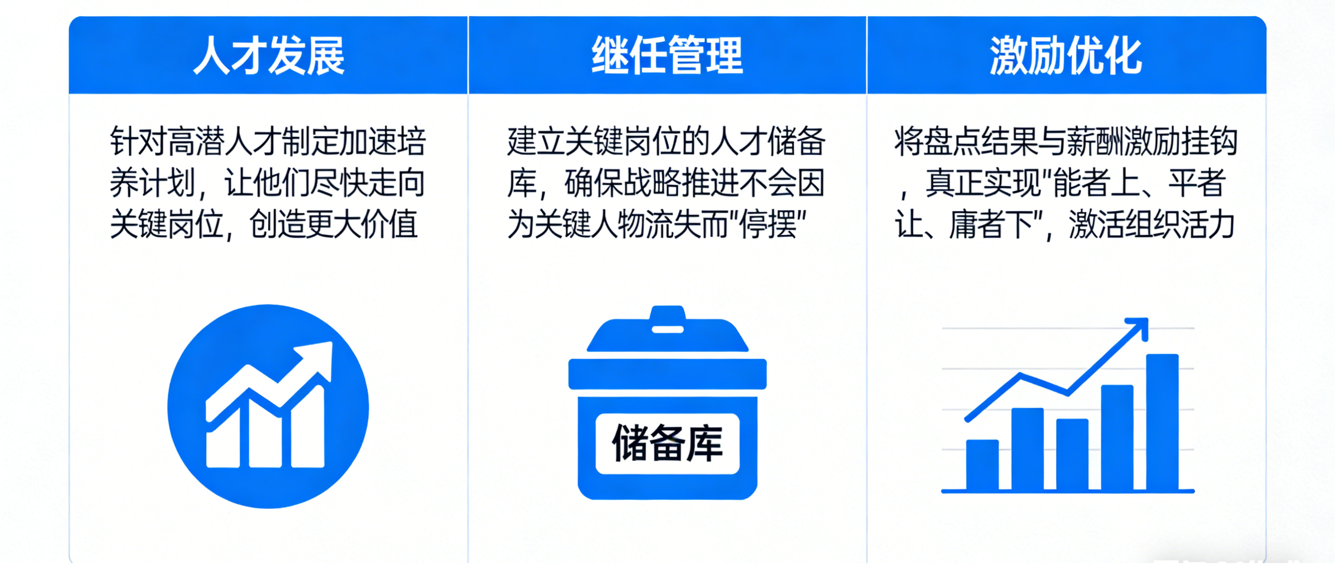 人才盘点转化为利润的关键.png